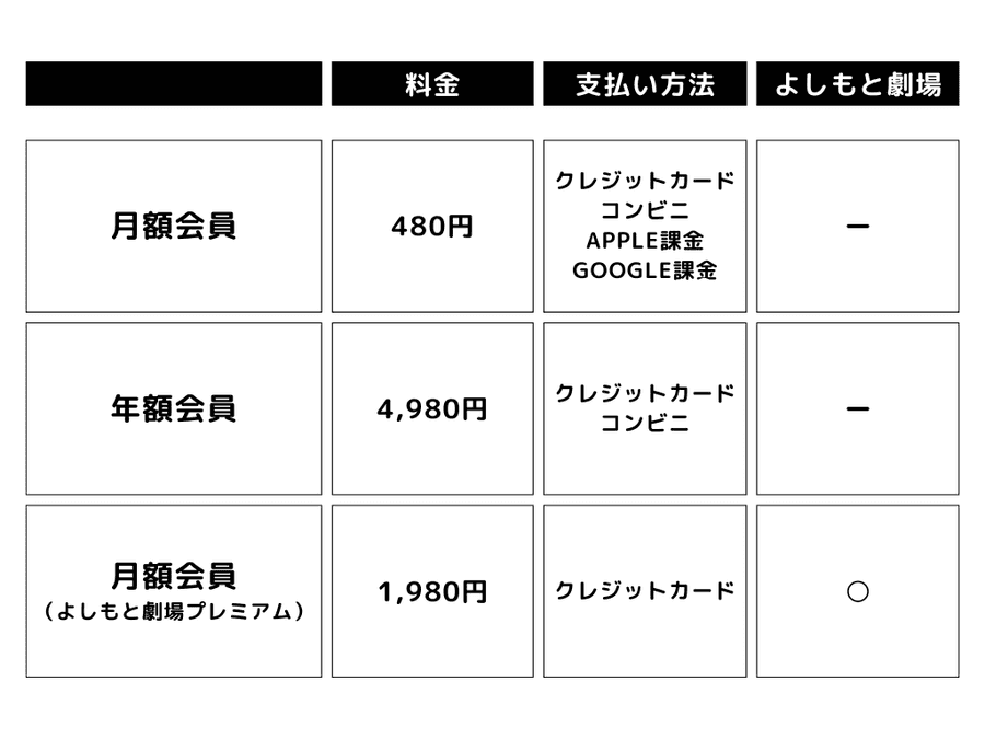 compare