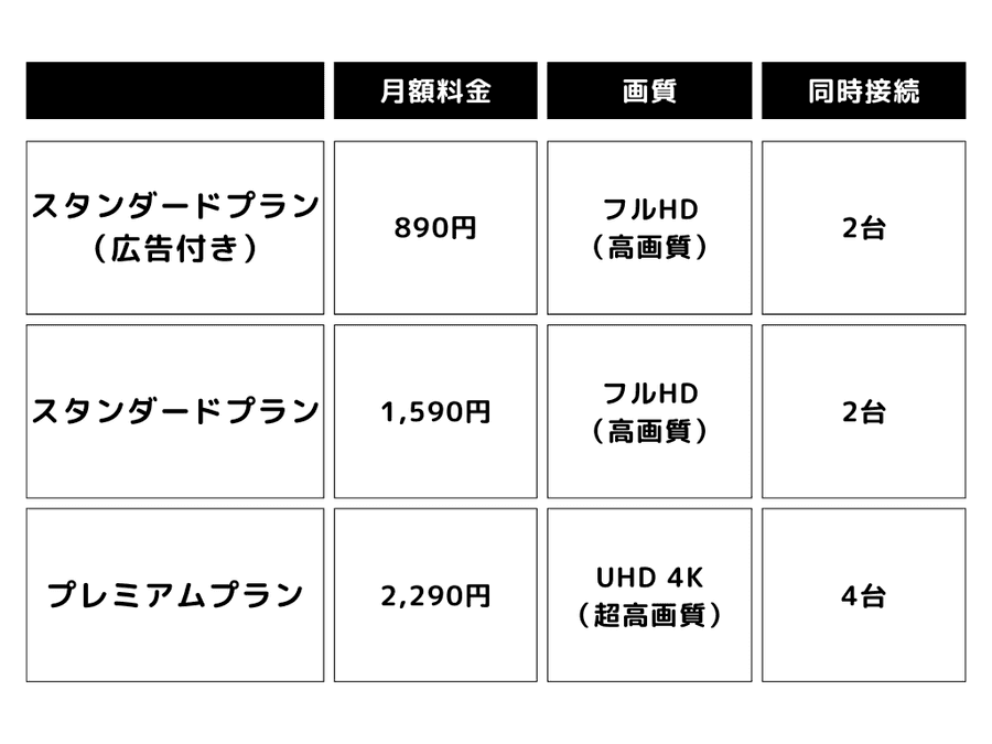 compare