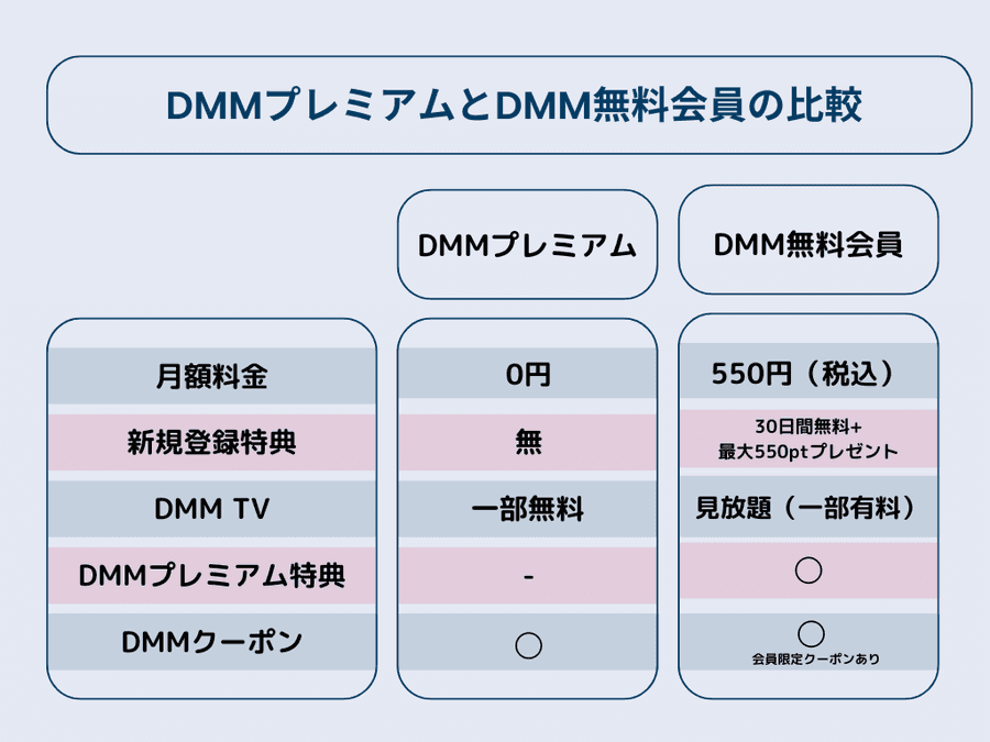 compare