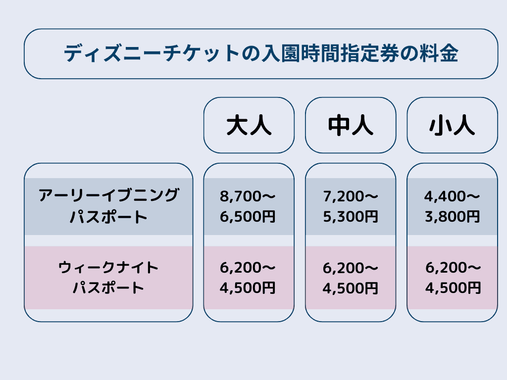 10月値上げ】ディズニーチケット最新料金情報！支払い方法も合わせて紹介！