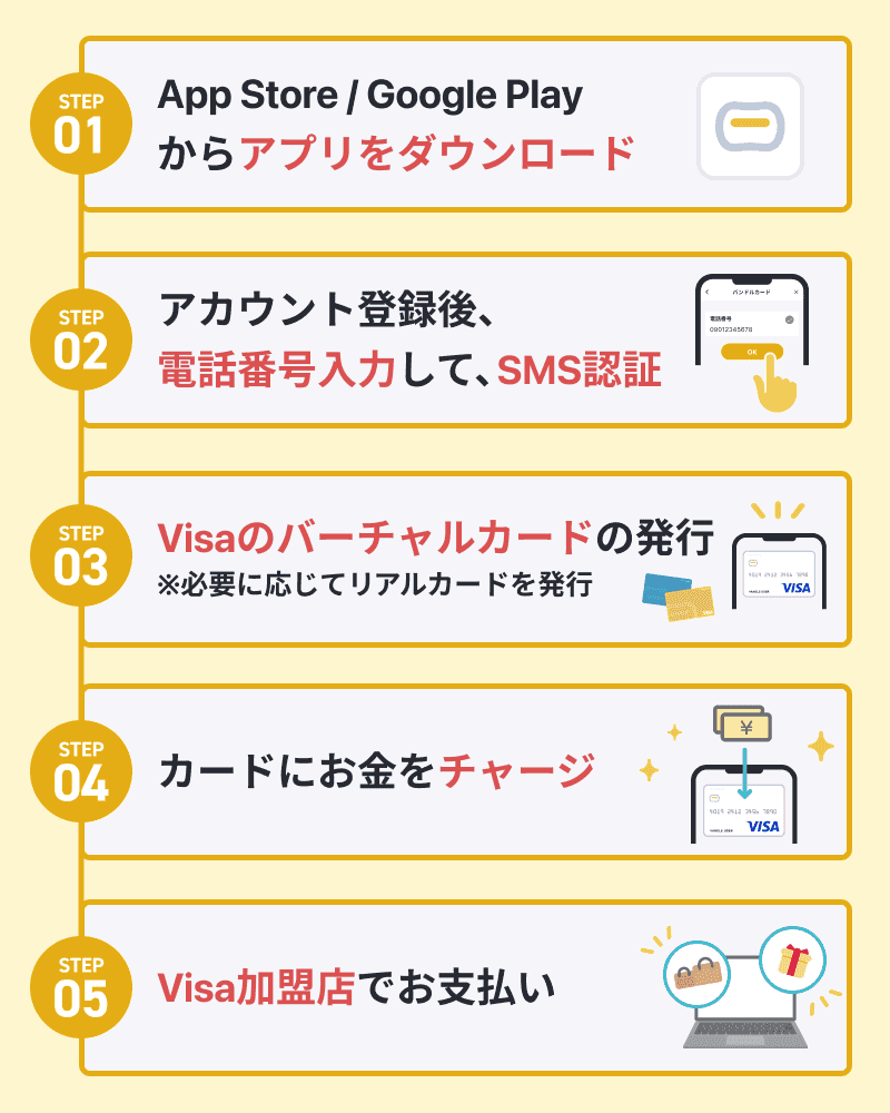 タップルはWeb課金の方がお得！支払い方法やアプリとの比較も